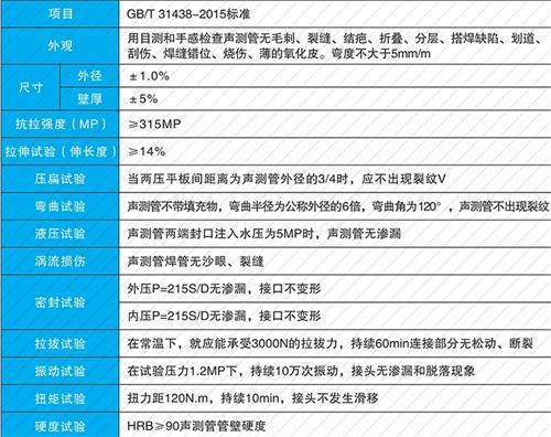 凤台承插式声测管性能特点